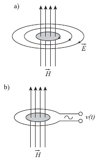 Elettromagnetico